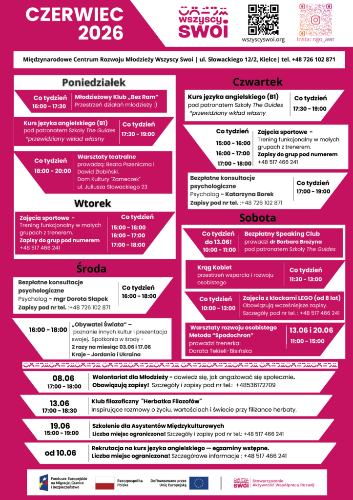 Plakat: Harmonogram działań na Czerwiec 2026 Międzynarodowego Centrum Rozwoju Młodzieży Wszyscy Swoi w Kielcach. Zawiera spis bezpłatnych zajęć cyklicznych oraz wydarzeń specjalnych, w tym warsztatów rozwoju osobistego metodą „Spadochron”, szkolenia dla asystentów międzykulturowych oraz rekrutacji na kursy językowe. Na grafice podano dni tygodnia, godziny oraz numery telefonów do zapisów. Na dole znajdują się logotypy Funduszy Europejskich, Rzeczypospolitej Polskiej, Unii Europejskiej oraz Stowarzyszenia Aktywność Współpraca Rozwój.